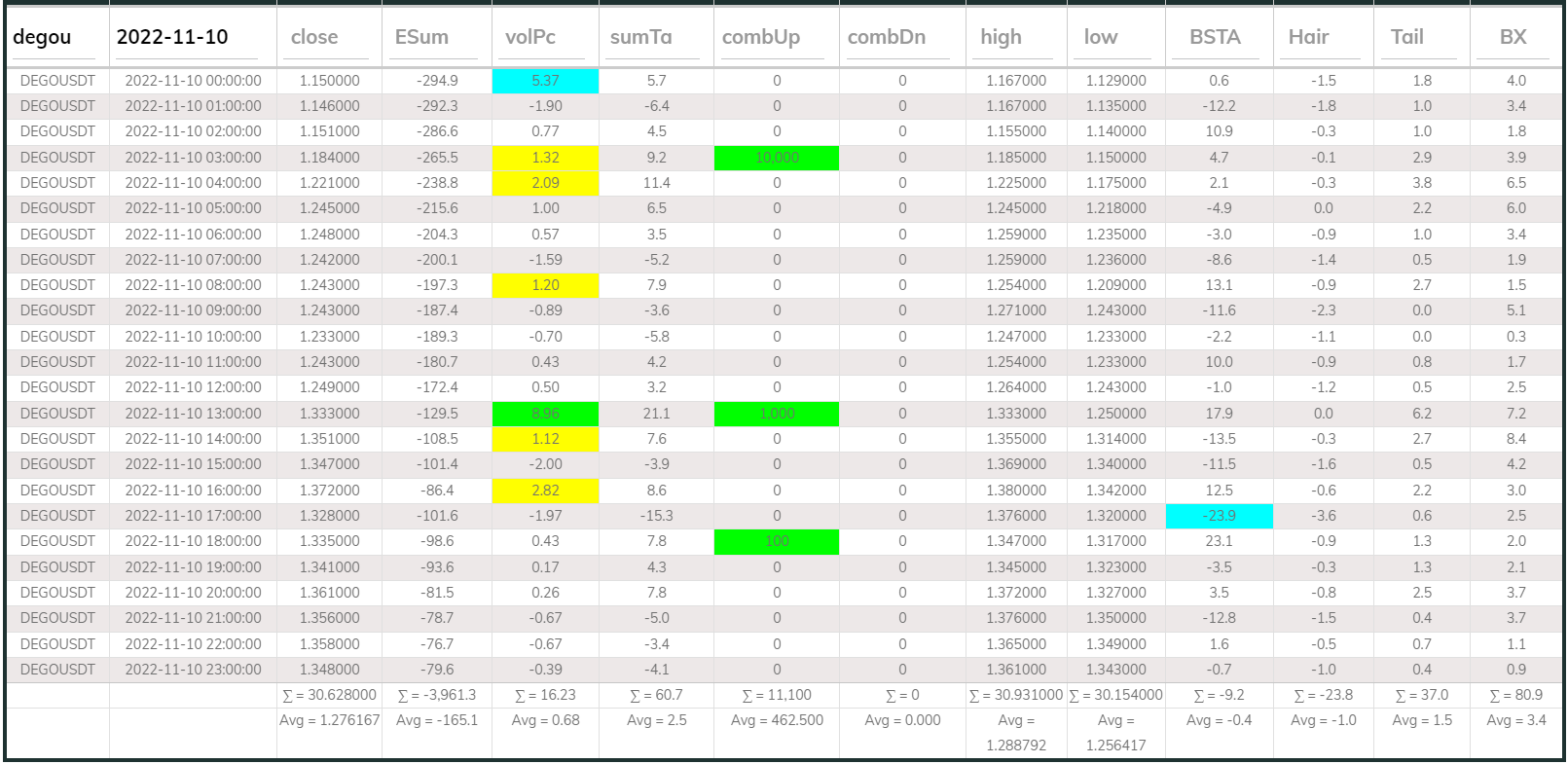 Dego DB 1hr 20221110