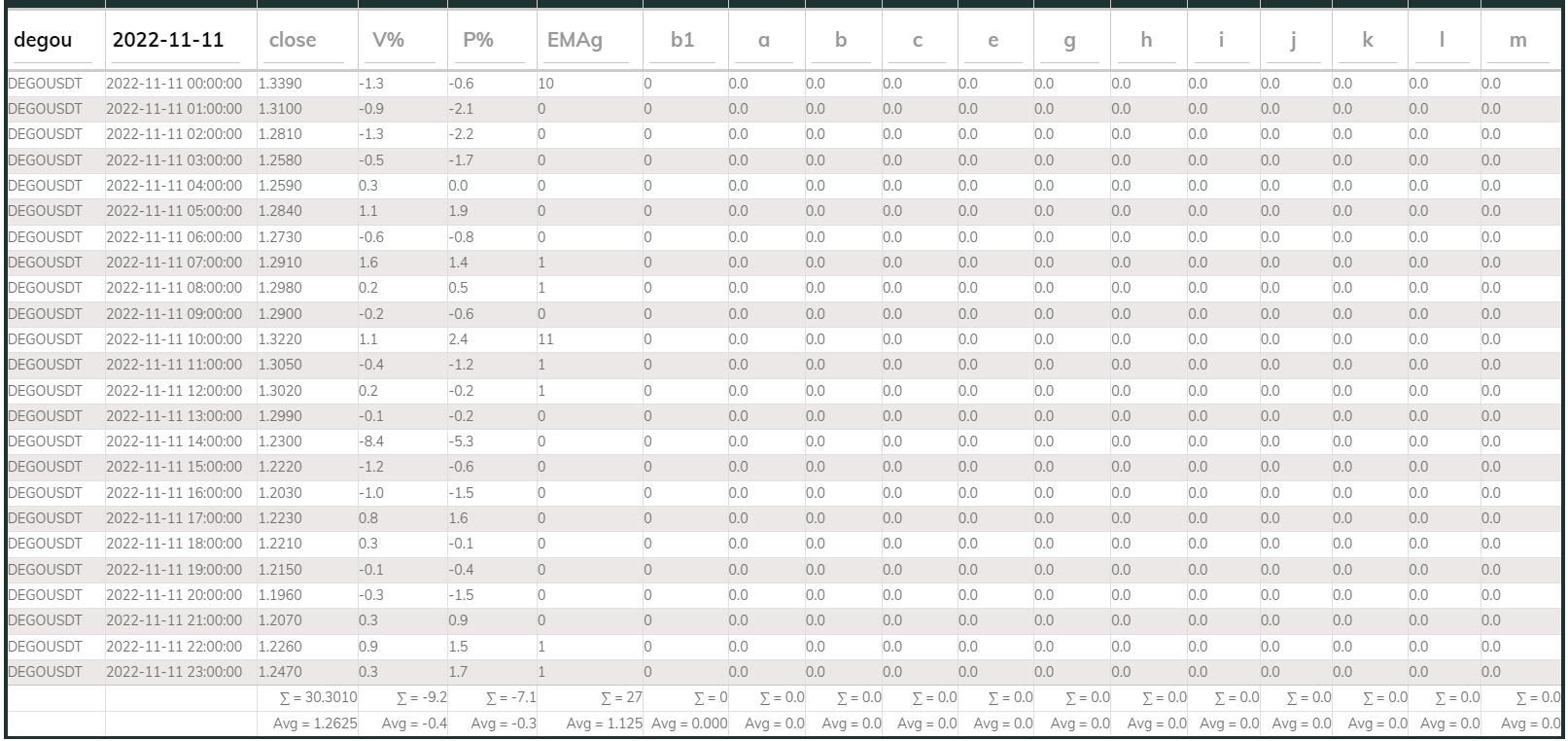 Dego DB 1hr 20221111