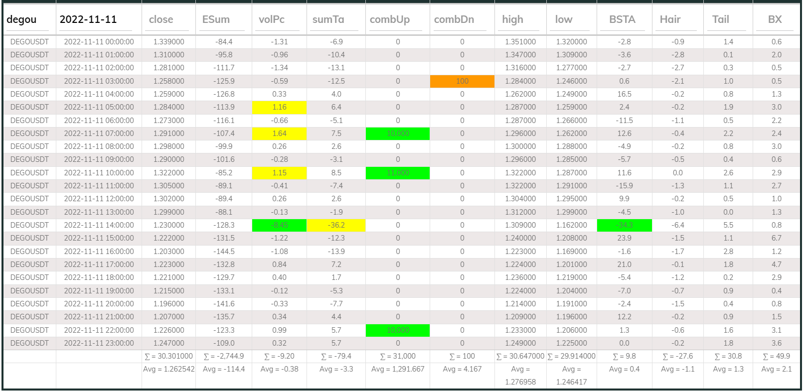 Dego DB 1hr 20221111