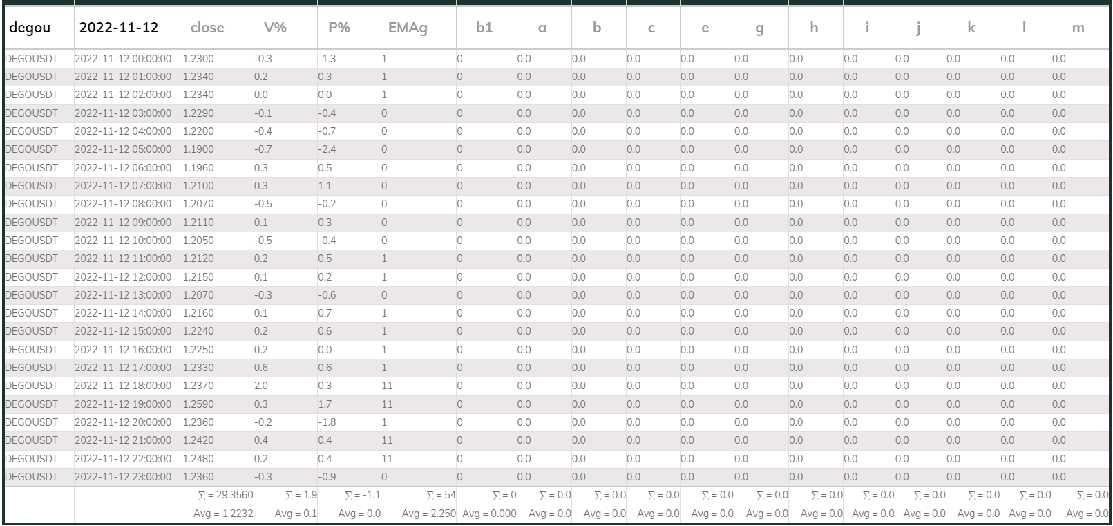 Dego DB 1hr 20221112