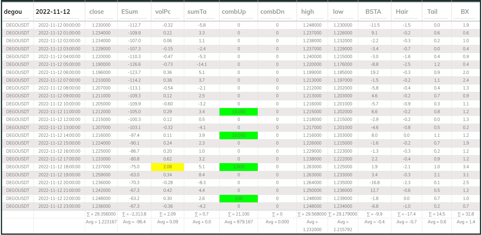 Dego DB 1hr 20221112