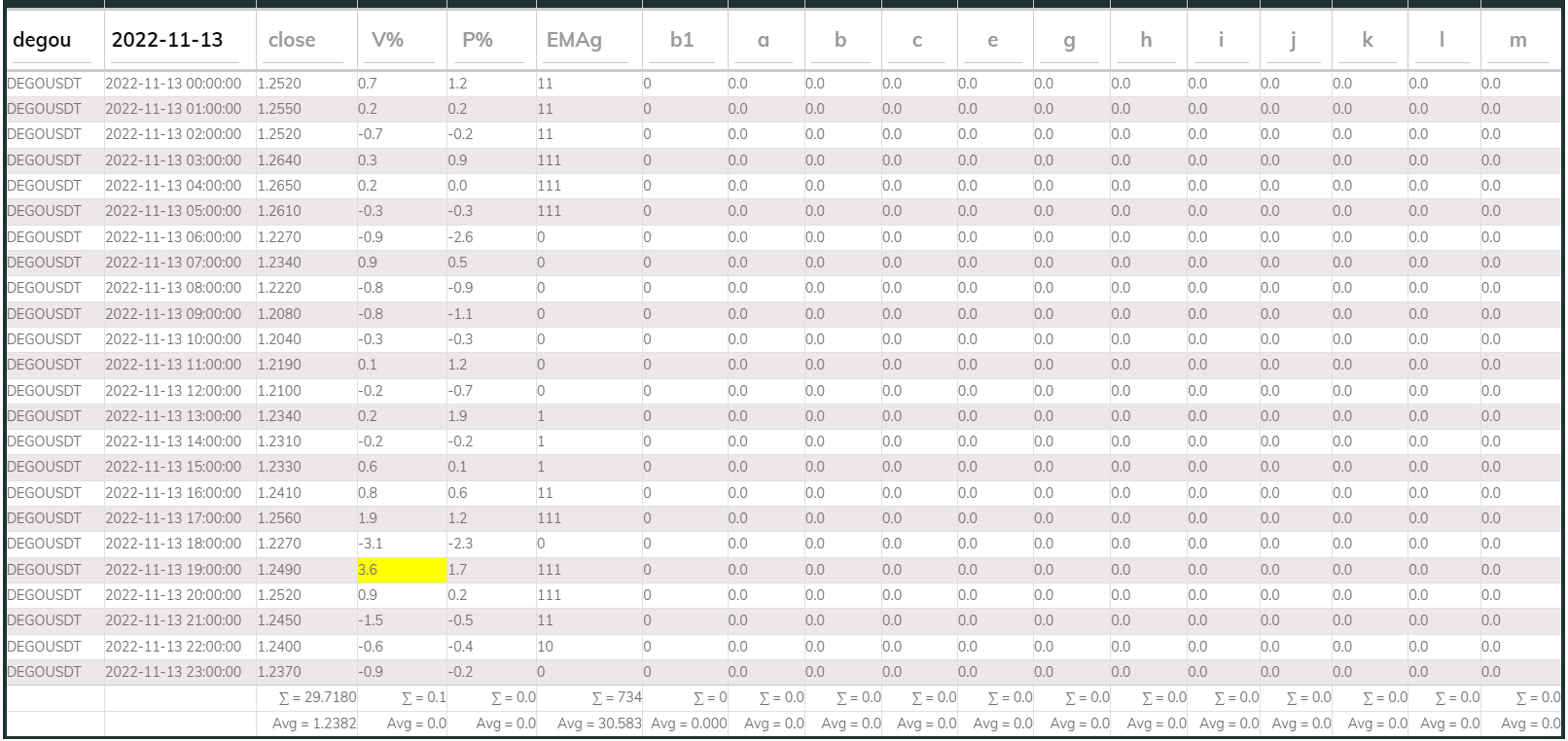 Dego DB 1hr 20221113