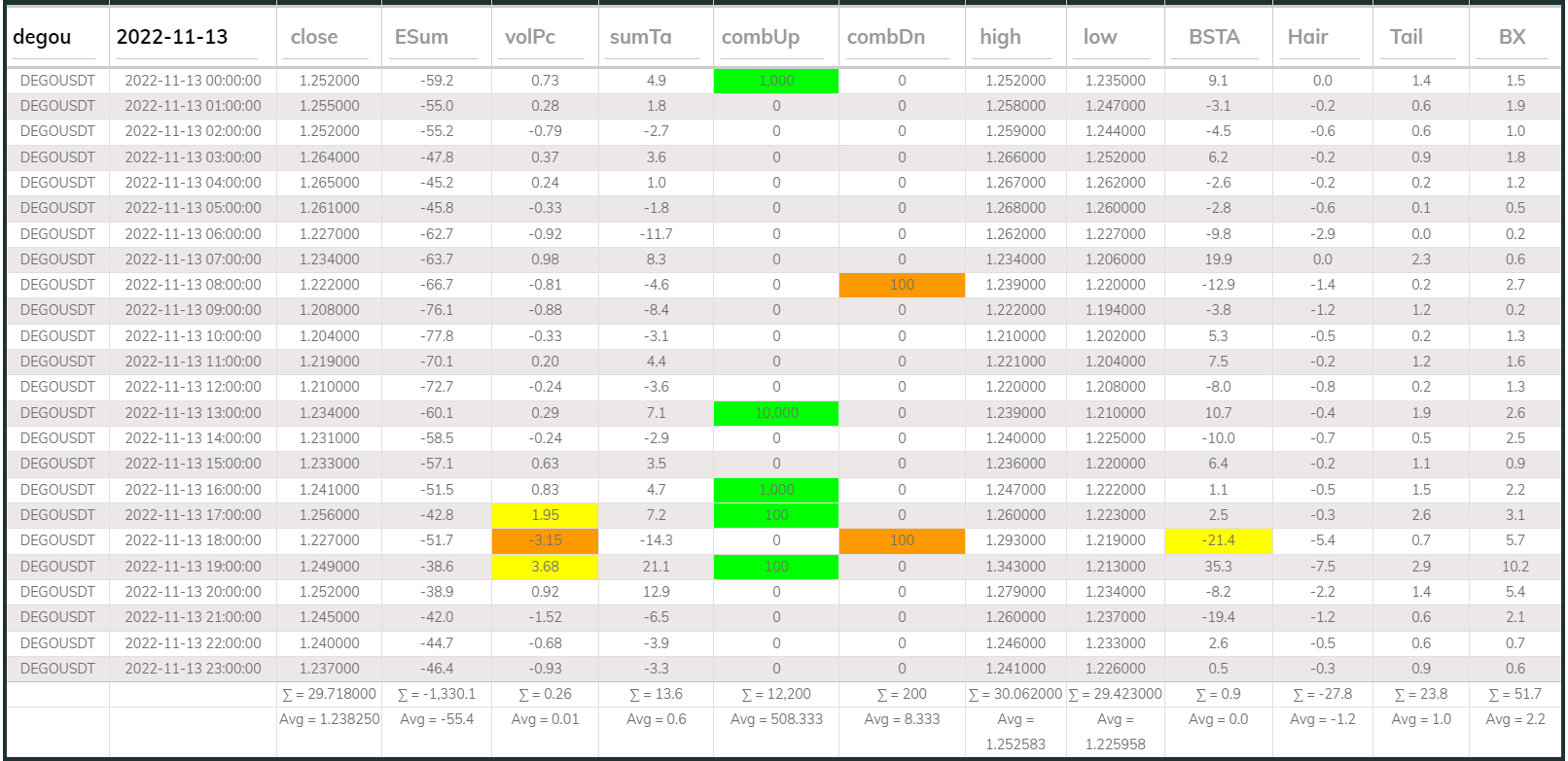 Dego DB 1hr 20221113