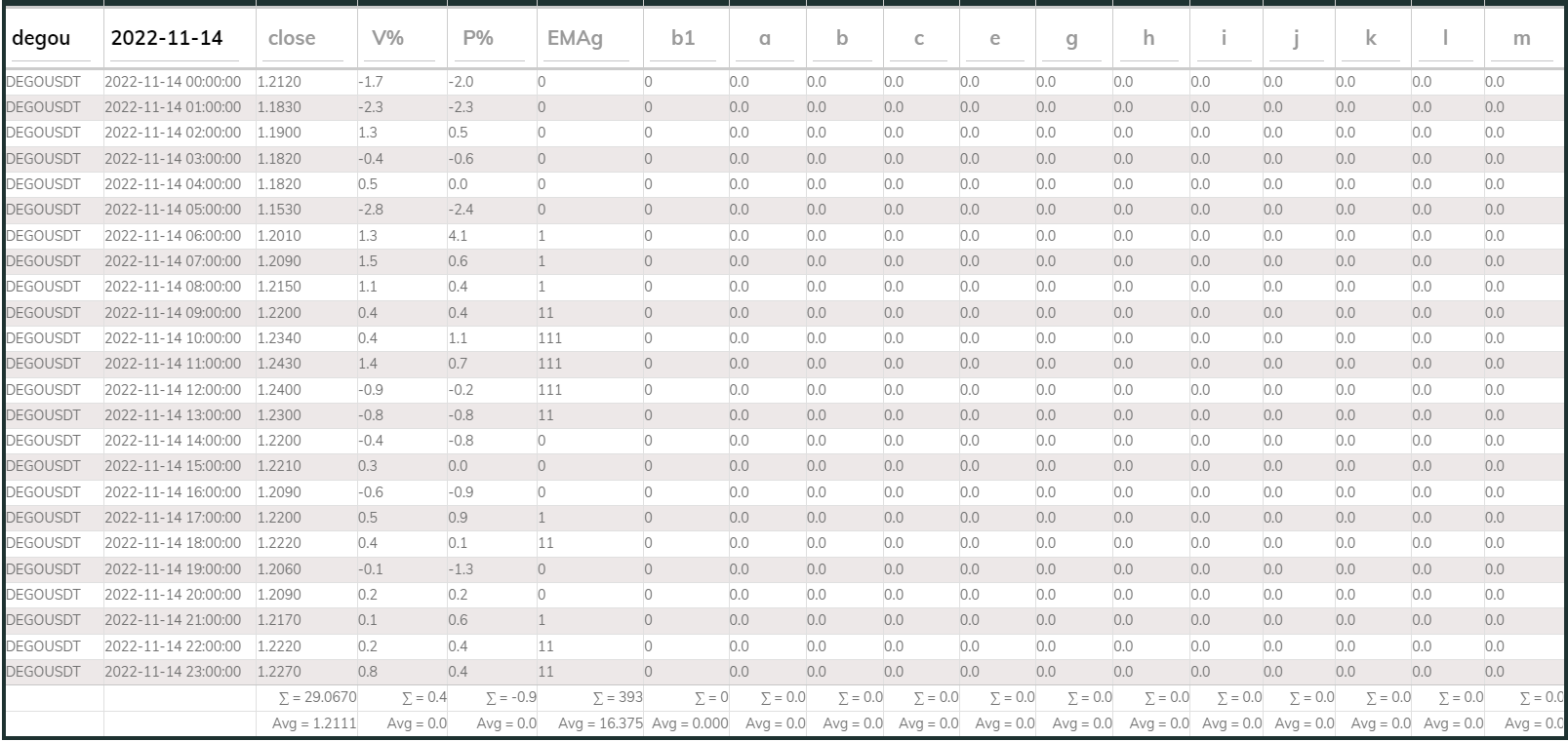 Dego DB 1hr 20221114