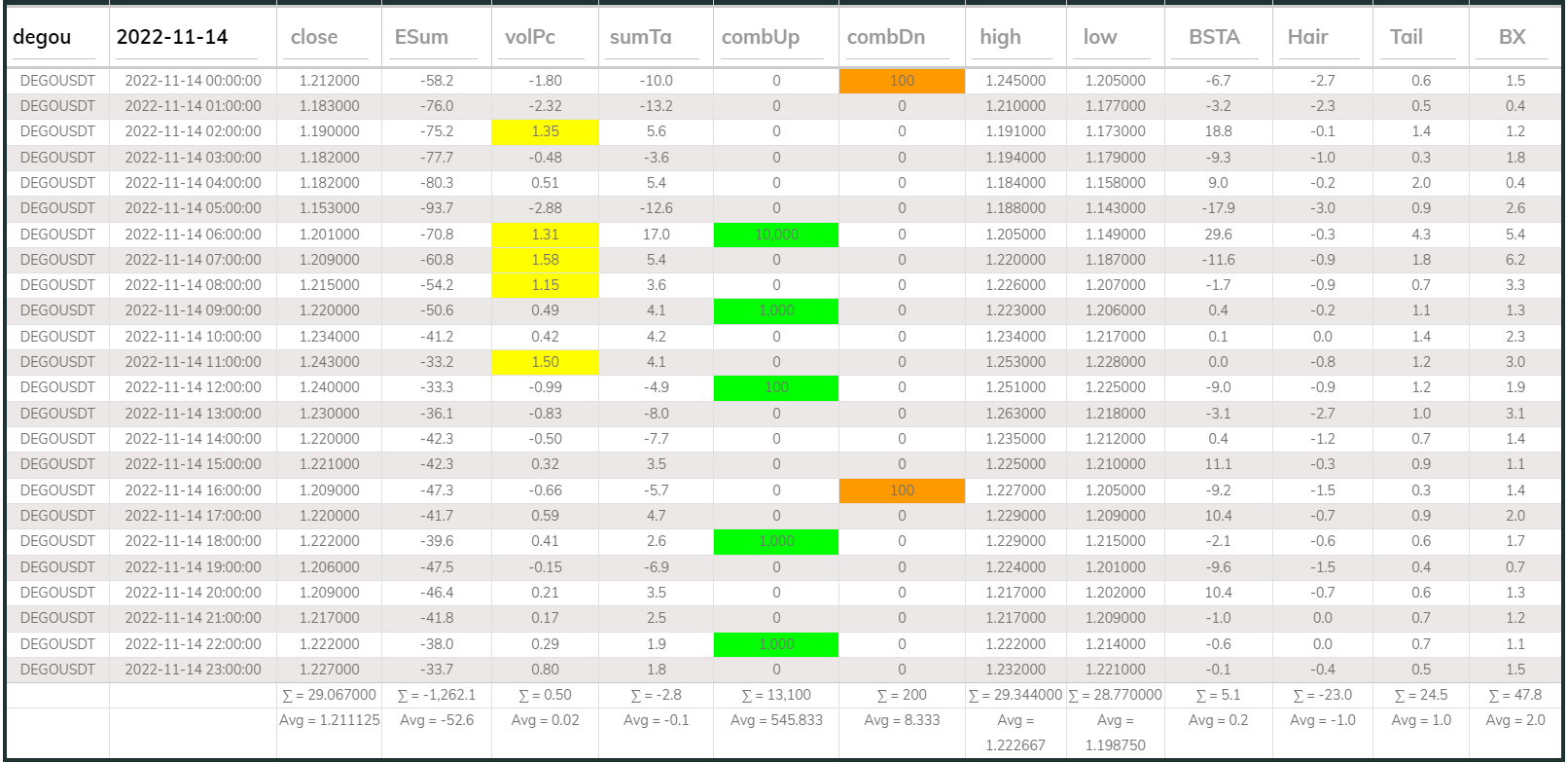Dego DB 1hr 20221114