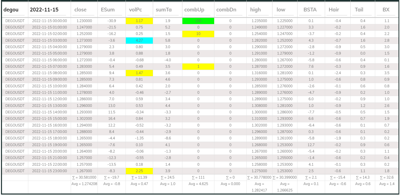 Dego DB 1hr 20221115