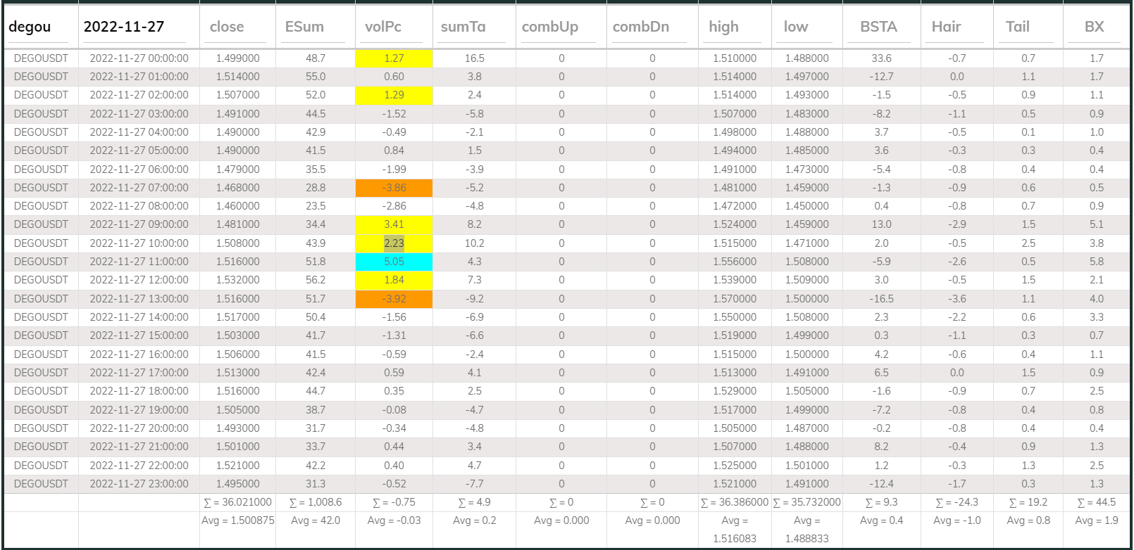 Dego DB 1hr 20221127