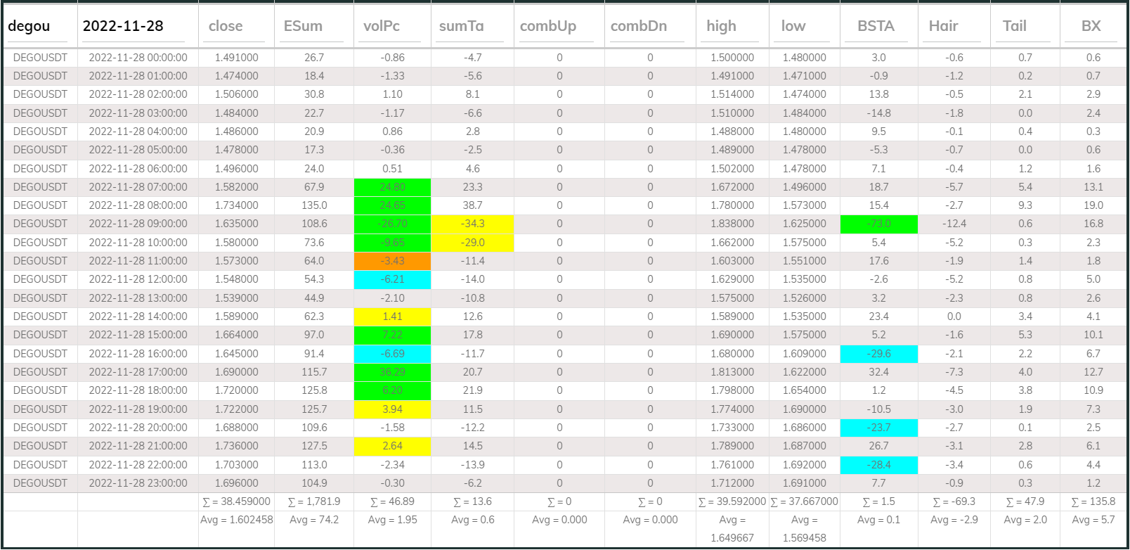 Dego DB 1hr 20221128