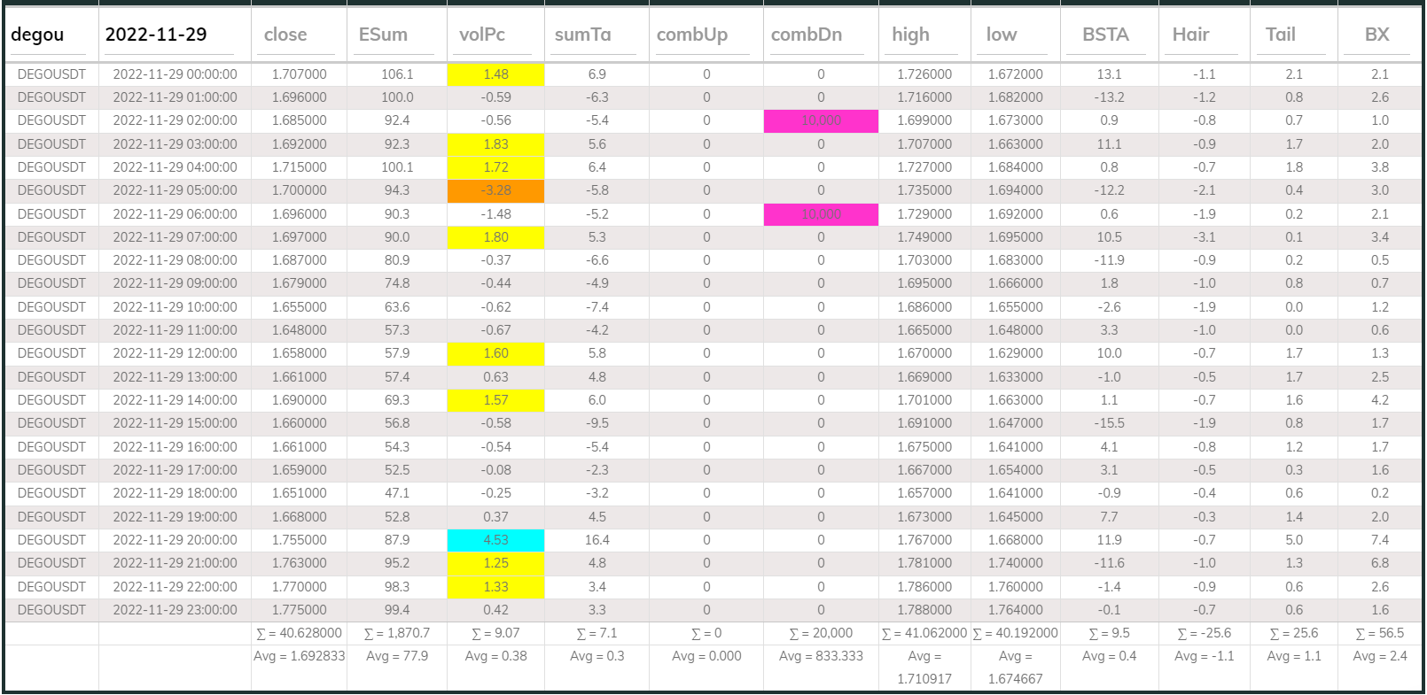 Dego DB 1hr 20221129