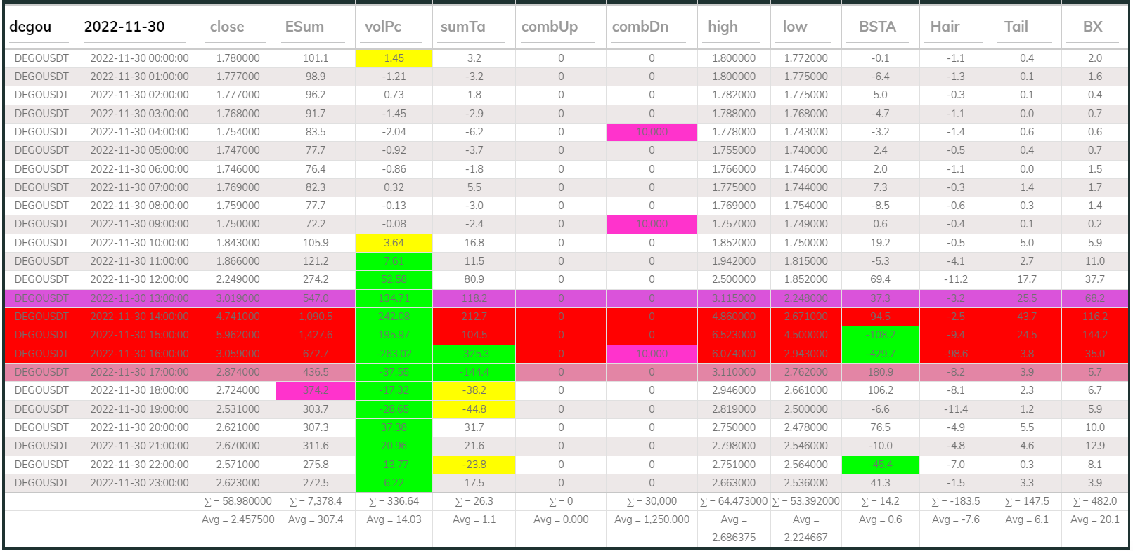 Dego DB 1hr 20221130