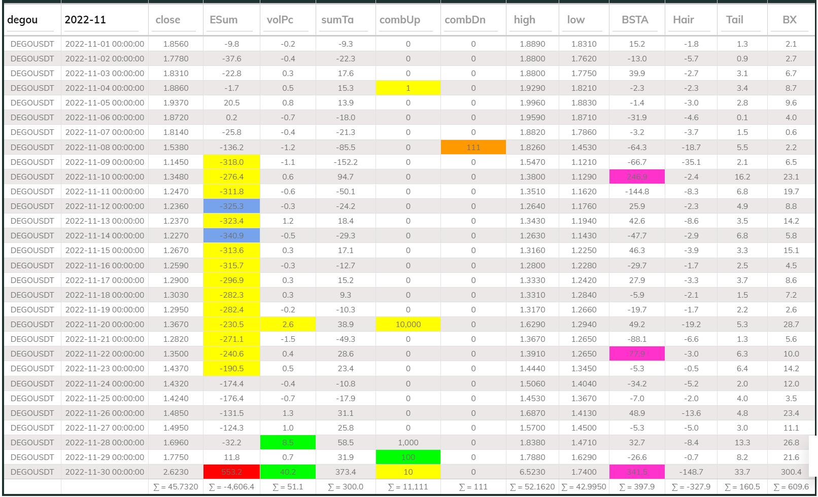 Dego DB 24hr 2022Nov
