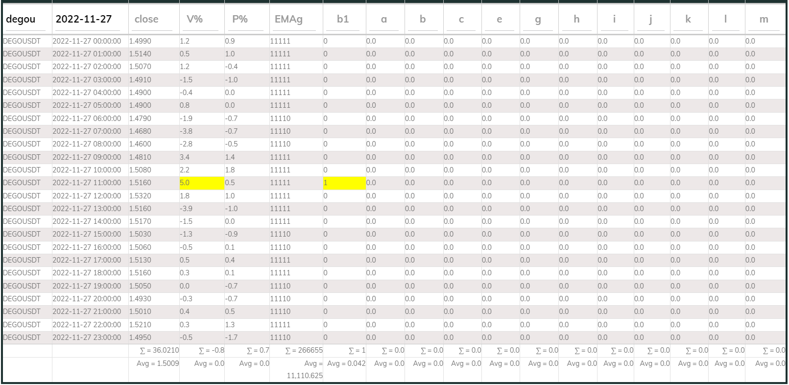 Dego PI Buy 1hr 20221127
