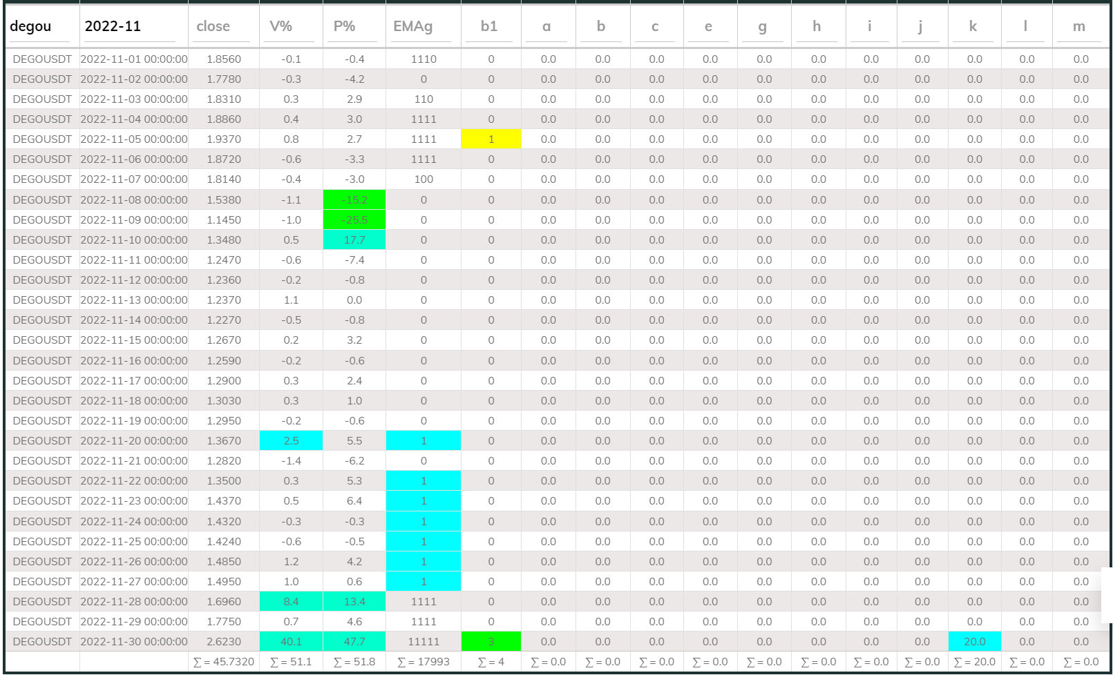 Dego PI Buy 24hr 2022Nov