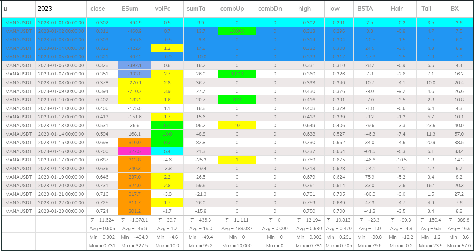 Manausdt 24hr Dashboard 2023Jan-2