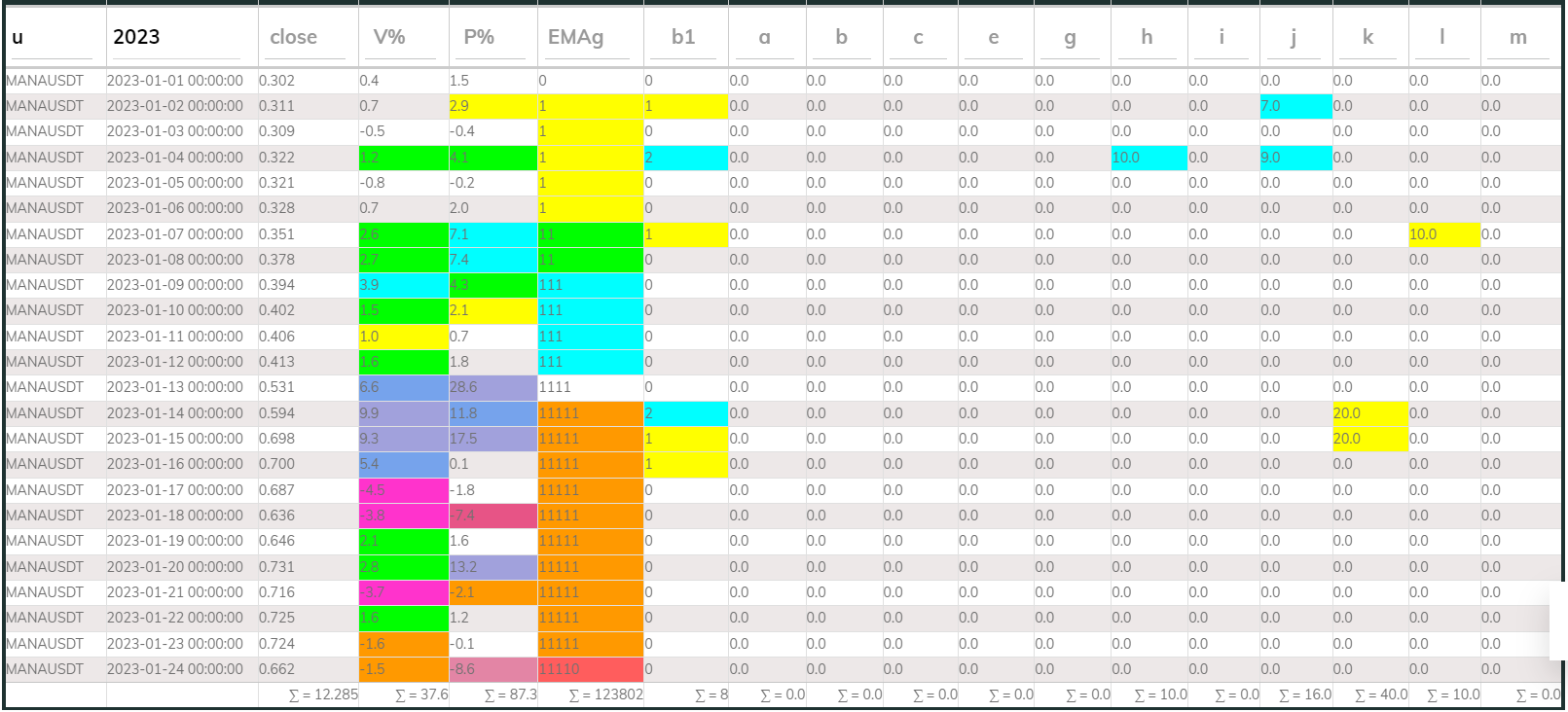 Manausdt 24hr PI buy 2023Jan