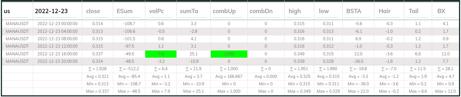 Manausdt 4hr Dashboard 2022-12-23