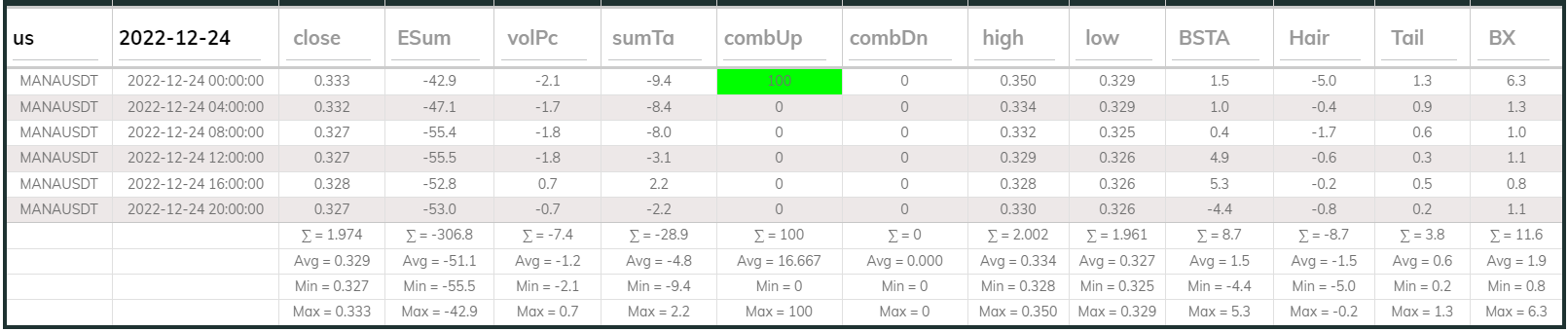 Manausdt 4hr Dashboard 2022-12-24