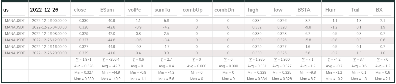 Manausdt 4hr Dashboard 2022-12-26