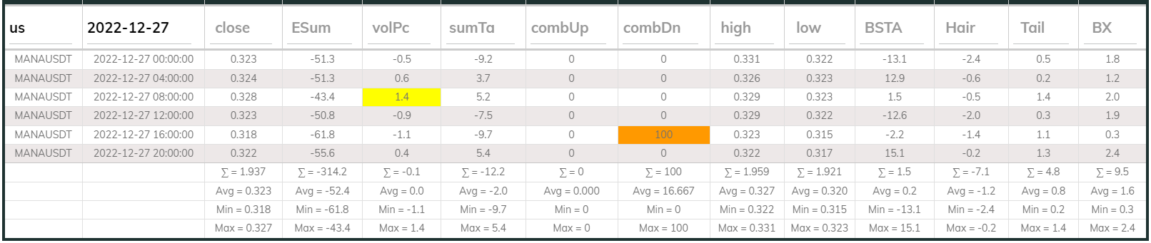 Manausdt 4hr Dashboard 2022-12-27