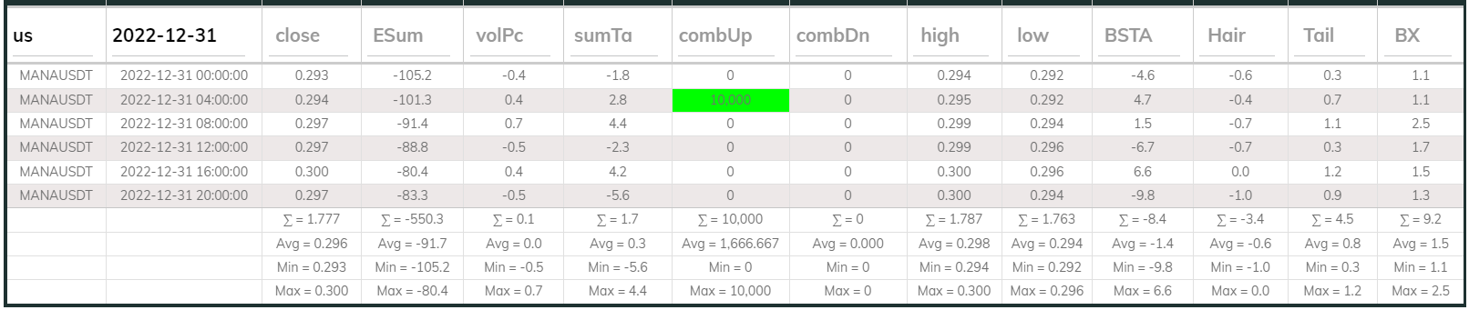 Manausdt 4hr Dashboard 2022-12-31