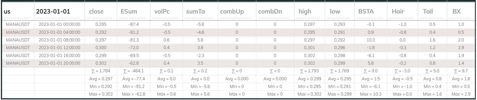 Manausdt 4hr Dashboard 2023-01-01