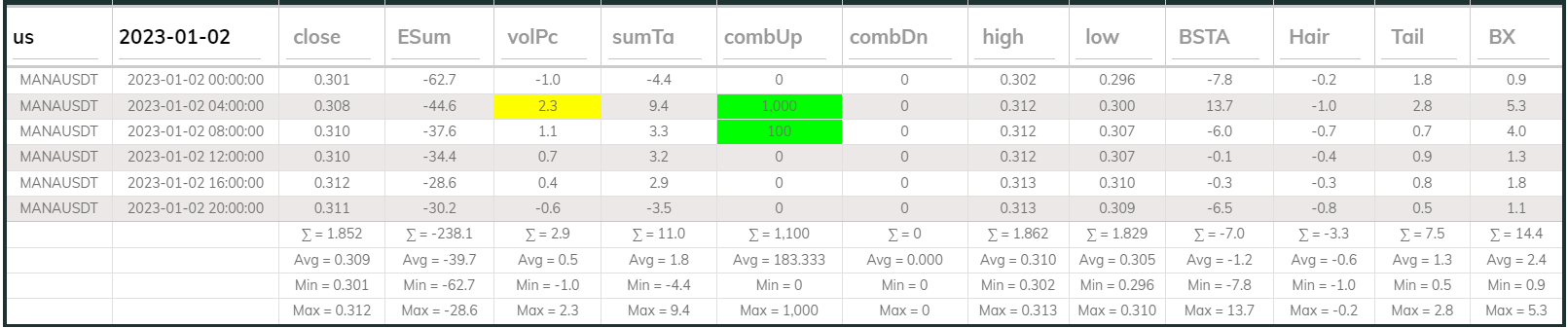 Manausdt 4hr Dashboard 2023-01-02