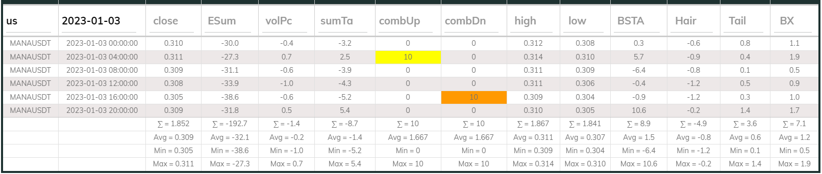 Manausdt 4hr Dashboard 2023-01-03