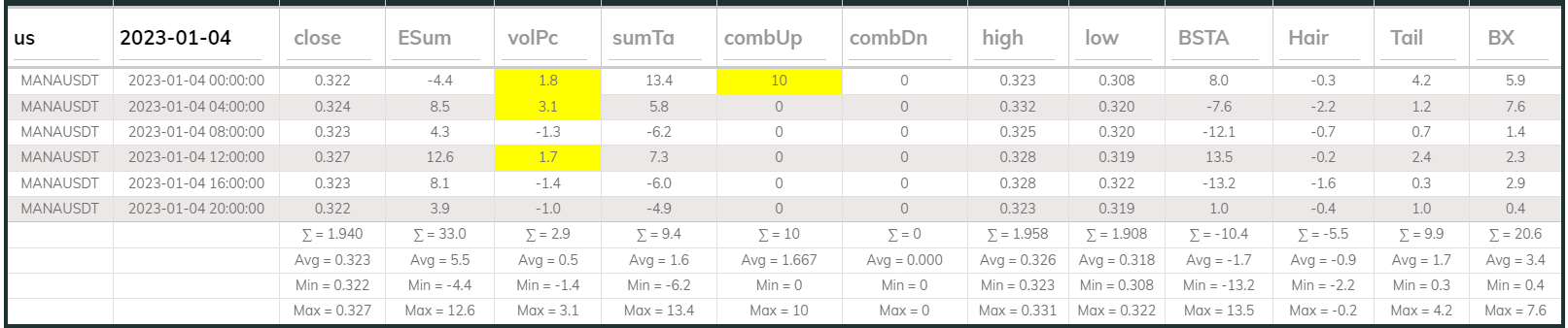 Manausdt 4hr Dashboard 2023-01-04