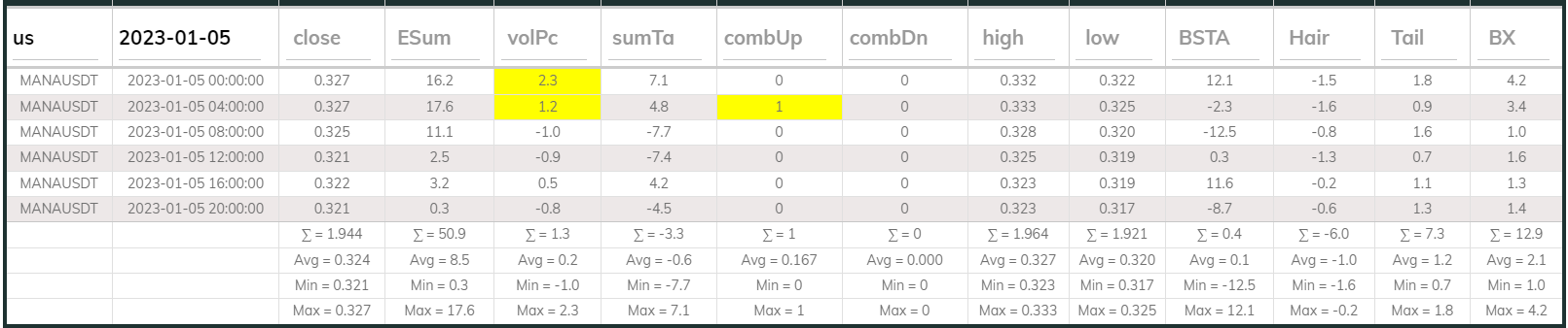 Manausdt 4hr Dashboard 2023-01-05