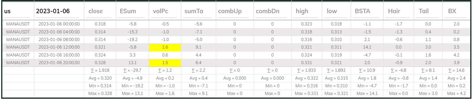 Manausdt 4hr Dashboard 2023-01-06