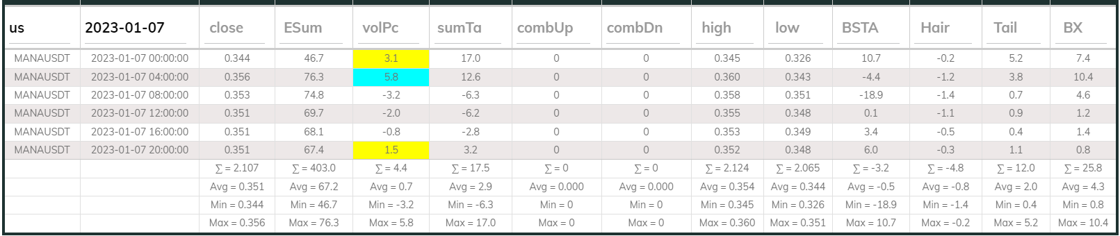 Manausdt 4hr Dashboard 2023-01-07