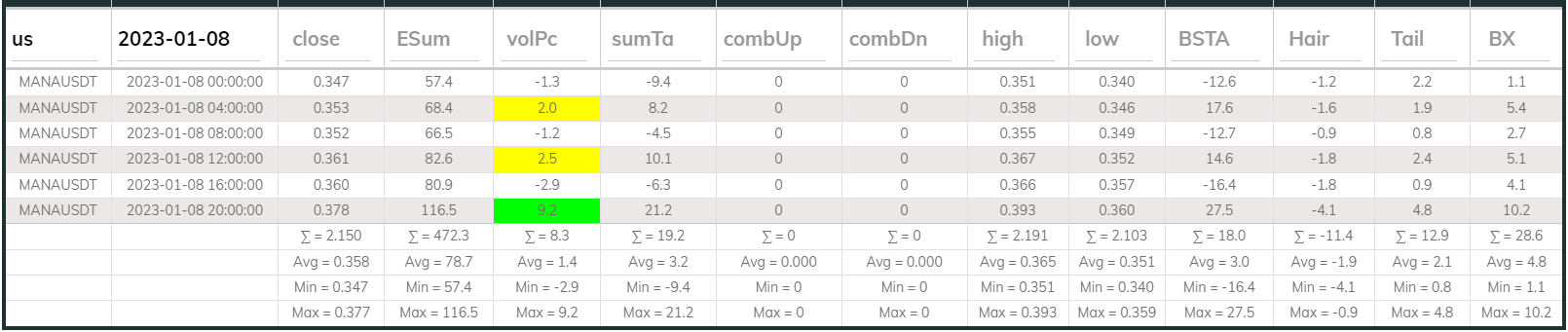 Manausdt 4hr Dashboard 2023-01-08