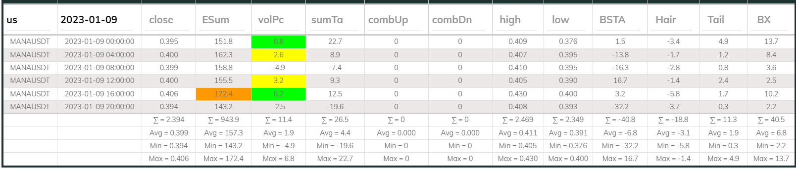 Manausdt 4hr Dashboard 2023-01-09
