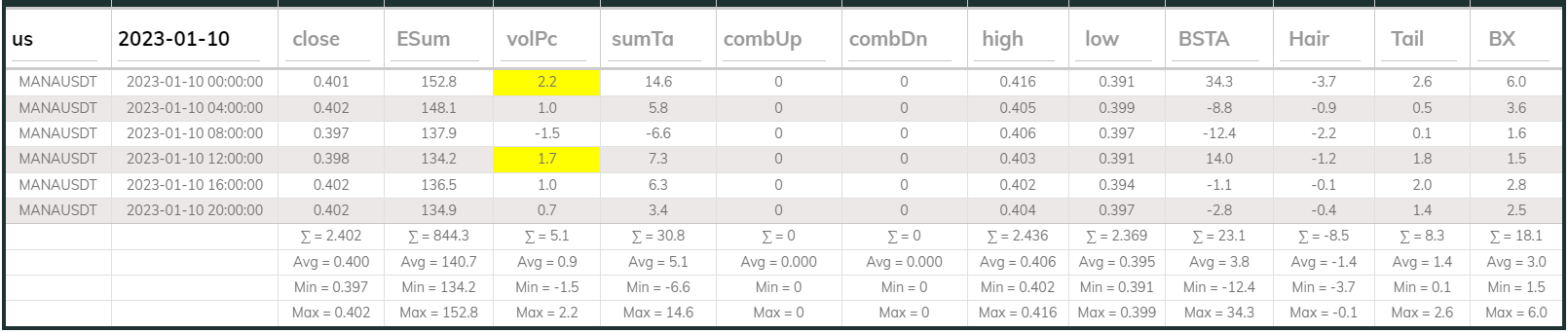 Manausdt 4hr Dashboard 2023-01-10