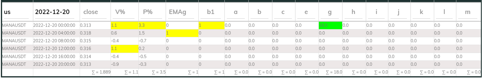 Manausdt 4hr PI buy 2022-12-20