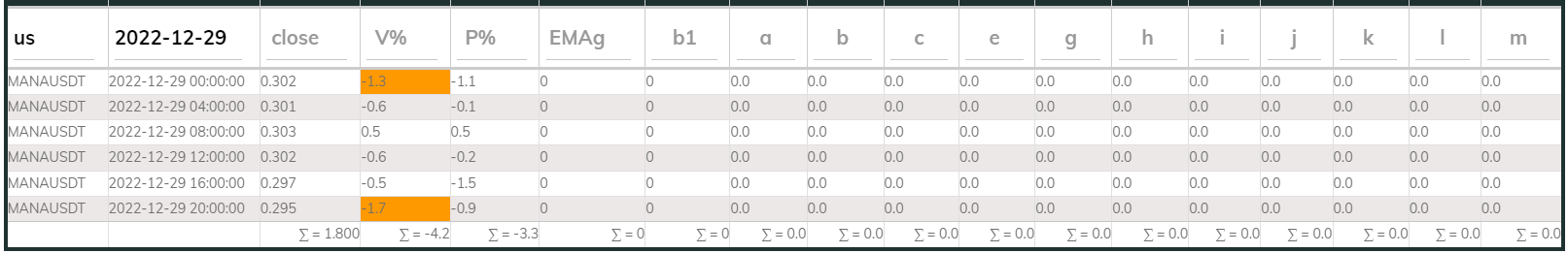 Manausdt 4hr PI buy 2022-12-29
