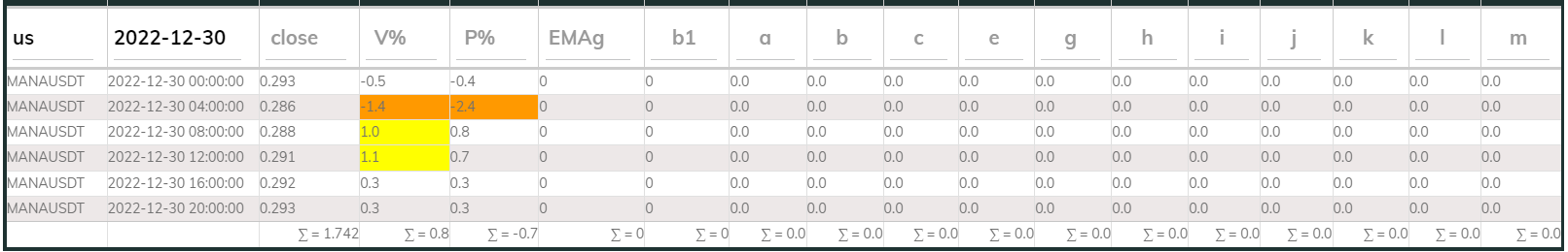 Manausdt 4hr PI buy 2022-12-30