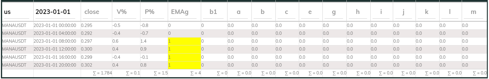 Manausdt 4hr PI buy 2023-01-01
