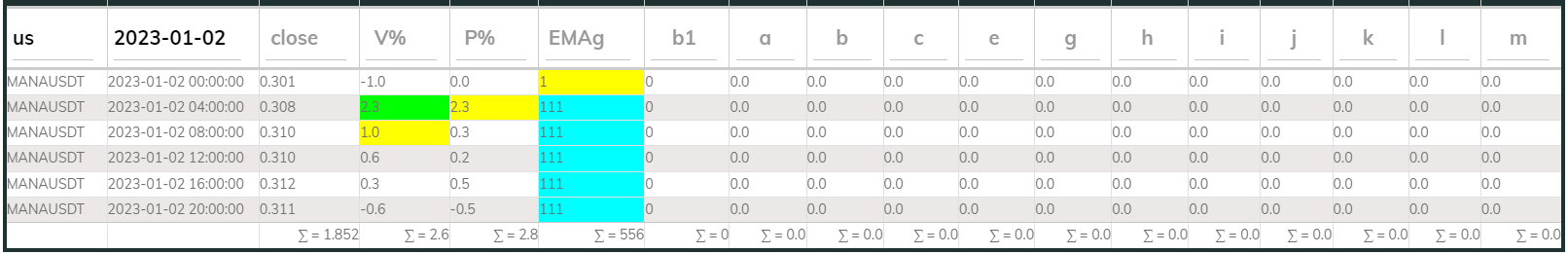 Manausdt 4hr PI buy 2023-01-02