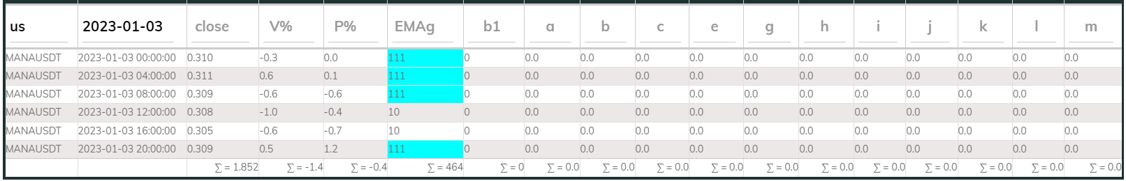 Manausdt 4hr PI buy 2023-01-03