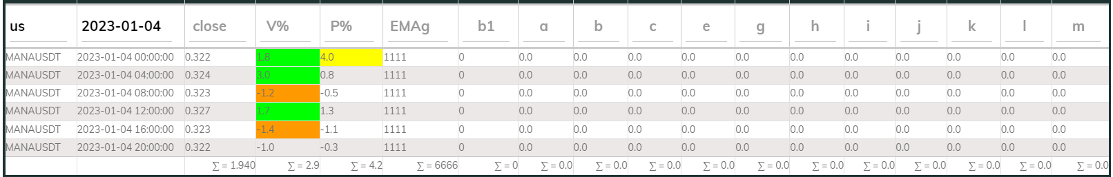Manausdt 4hr PI buy 2023-01-04