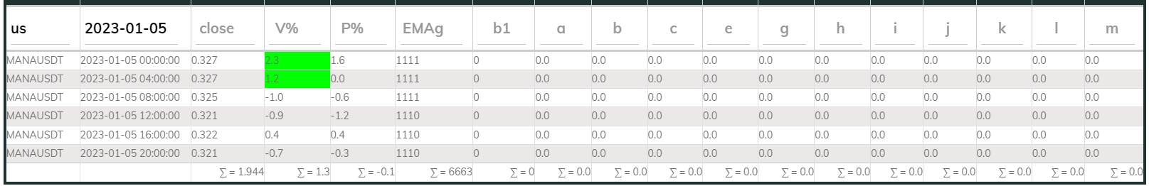 Manausdt 4hr PI buy 2023-01-05