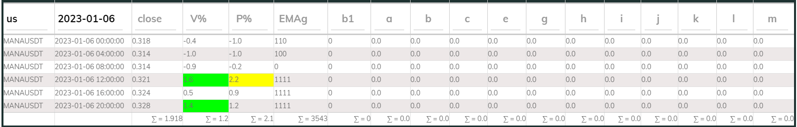 Manausdt 4hr PI buy 2023-01-06