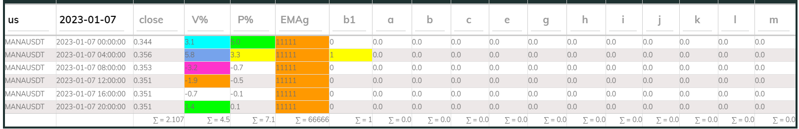 Manausdt 4hr PI buy 2023-01-07