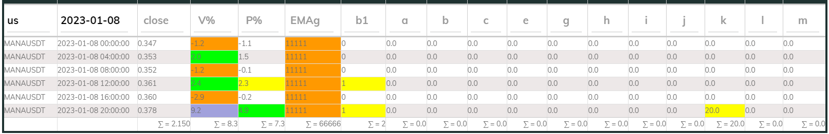 Manausdt 4hr PI buy 2023-01-08