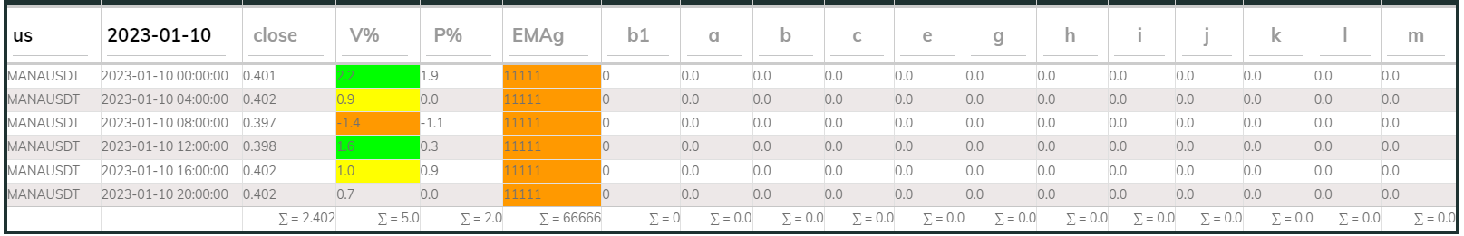 Manausdt 4hr PI buy 2023-01-10