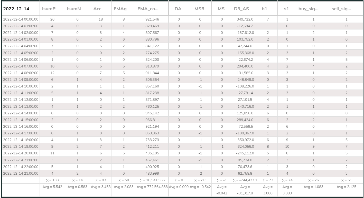 MaxInd Counter 20221214