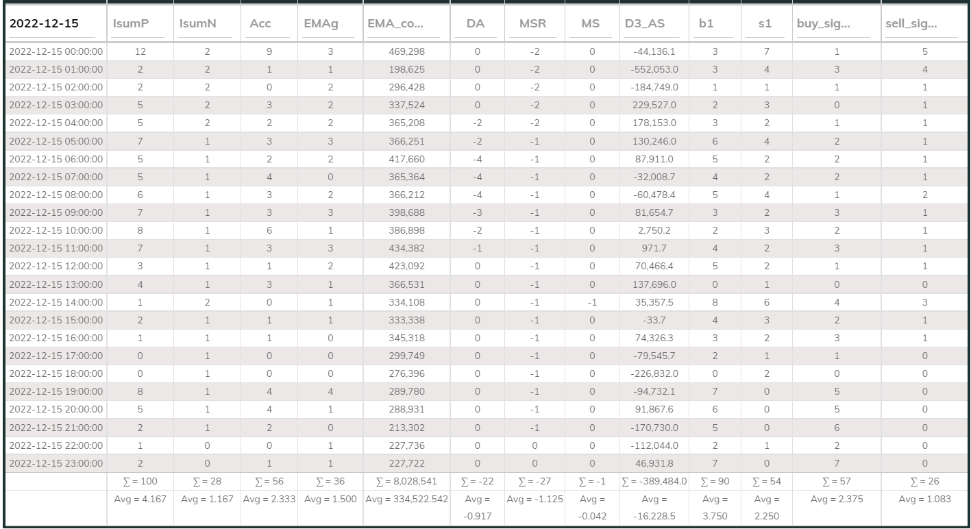 MaxInd Counter 20221215