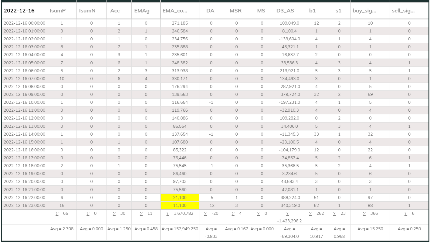 MaxInd Counter 20221216