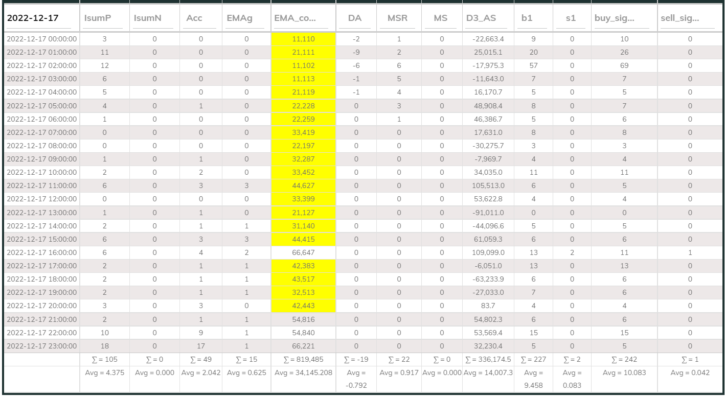 MaxInd Counter 20221217